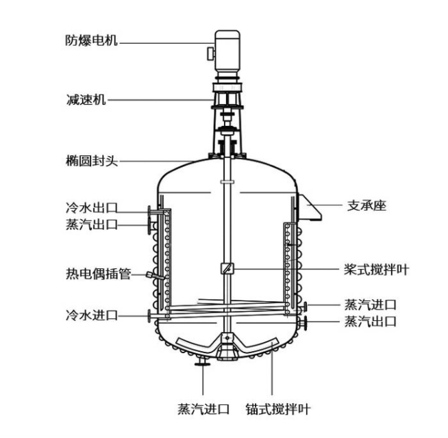 濃縮罐結構圖